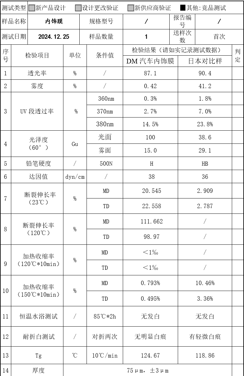 ÑÇ¿ËÁ¦Æû³µÄÚÊÎĤ (6)